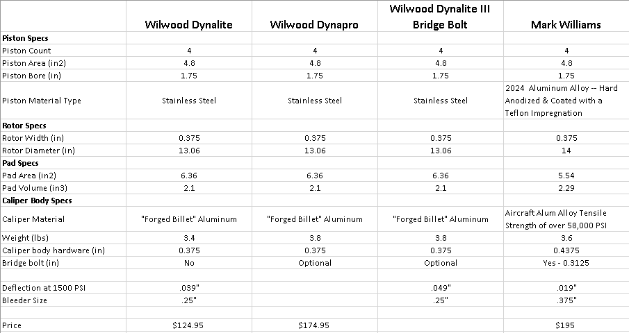 Caliper Comparison.PNG