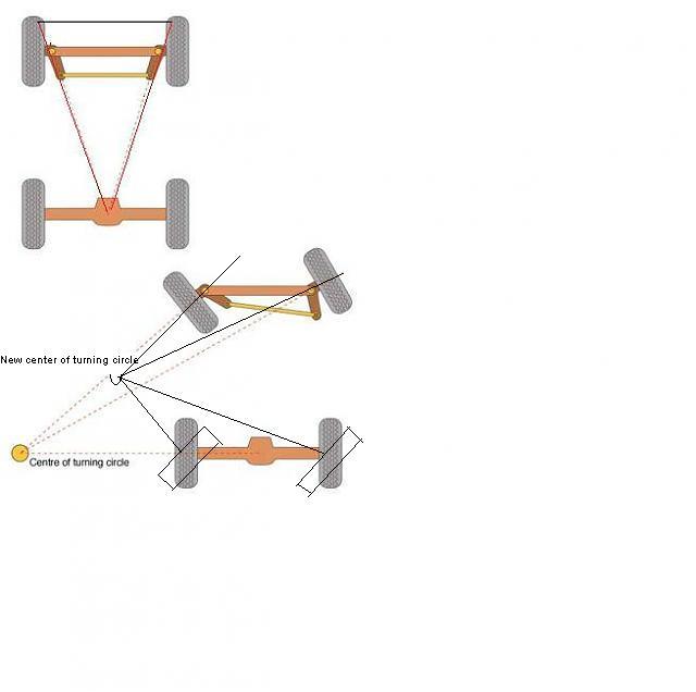 new ackerman_principle.JPG HardlineCrawlers