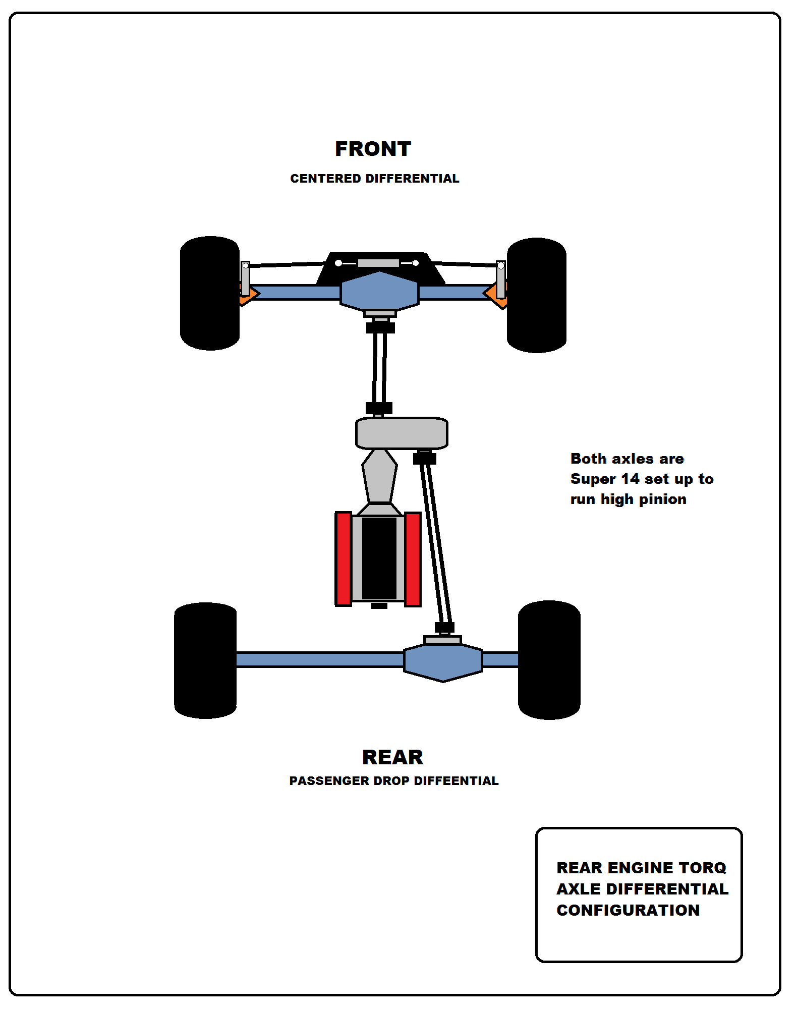 Torq axle layout - Copy.png