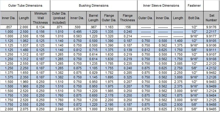 Universal Link-Flange Type Guide.jpg